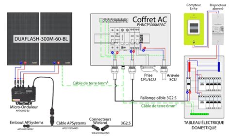 branchement panneau solaire sur compteur.